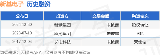 【投融资动态】新基电子股权转让融资